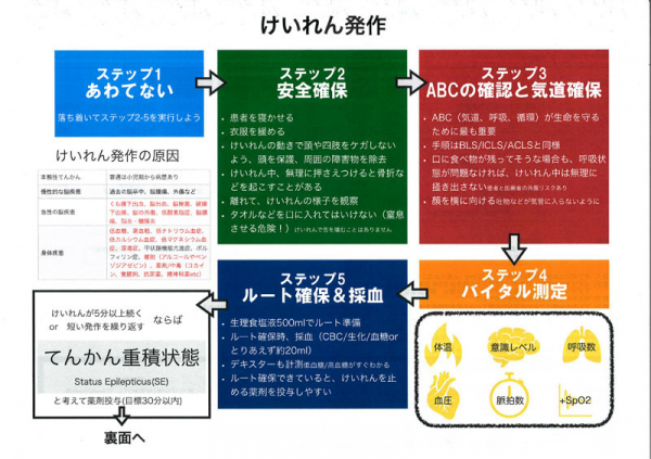 看護部研修会「けいれん発作の対応」