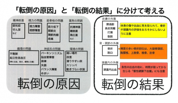 看護部研修会「転倒のアセスメント」