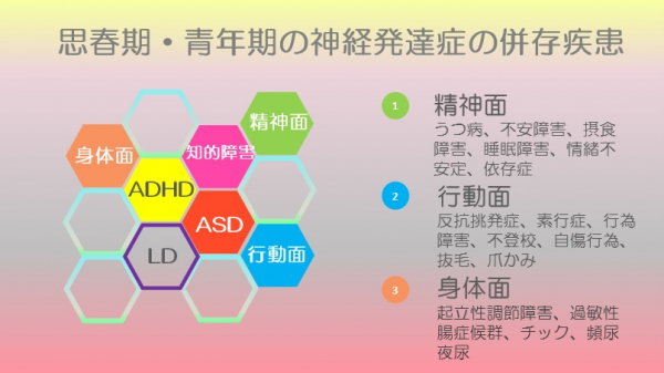 看護部研修会「神経発達症群の理解と精神科看護」