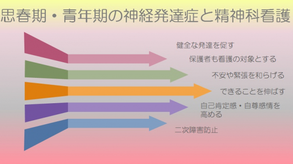 看護部研修会「神経発達症群の理解と精神科看護」