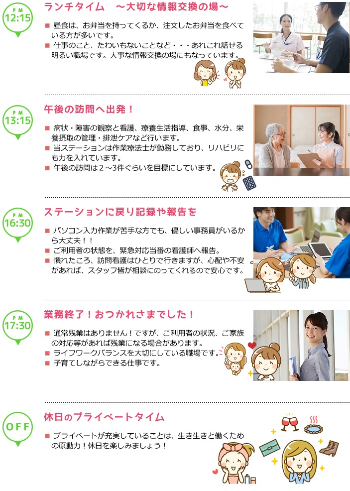 訪問看護師の一日の流れ02